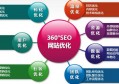 西安seo网站优化推广方式？如何快速取得排名？
