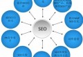 百度文库seo优化怎么做？百度seo网站优化是什么？