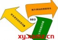 为什么百度要做seo优化？百度seo优化一年多少钱？