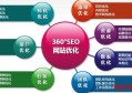 咸阳网站做SEO需要做哪些？为什么做seo服务器？