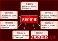 百度seo网站优化多少钱？百度SEO优化怎么优化？