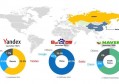 外贸业务公司yandex搜索推广一般什么价格？