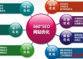 咸阳怎么在百度里做seo？seo一般多久能看到效果？