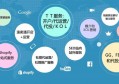 linkedin营销推广策略方案？如何用社交媒体做营销策略？