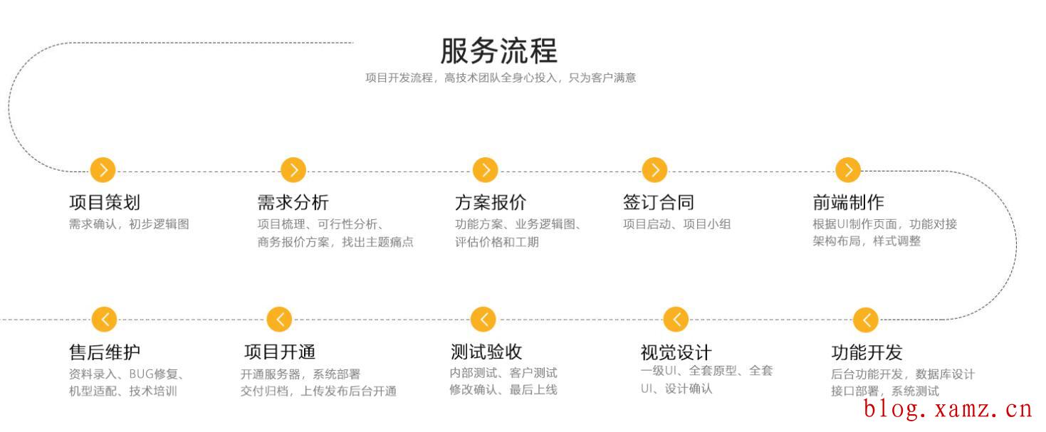汉语外贸seo建站服务流程