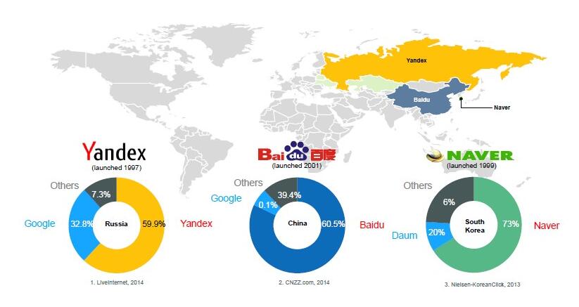 yandex开户推广