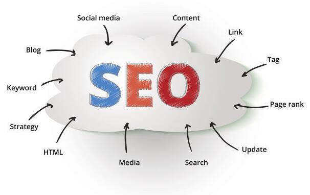 google网络seo